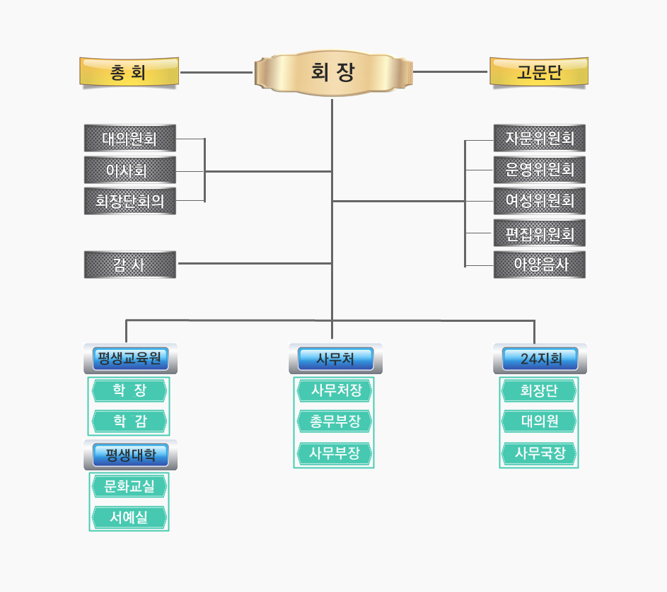 조직기구.png