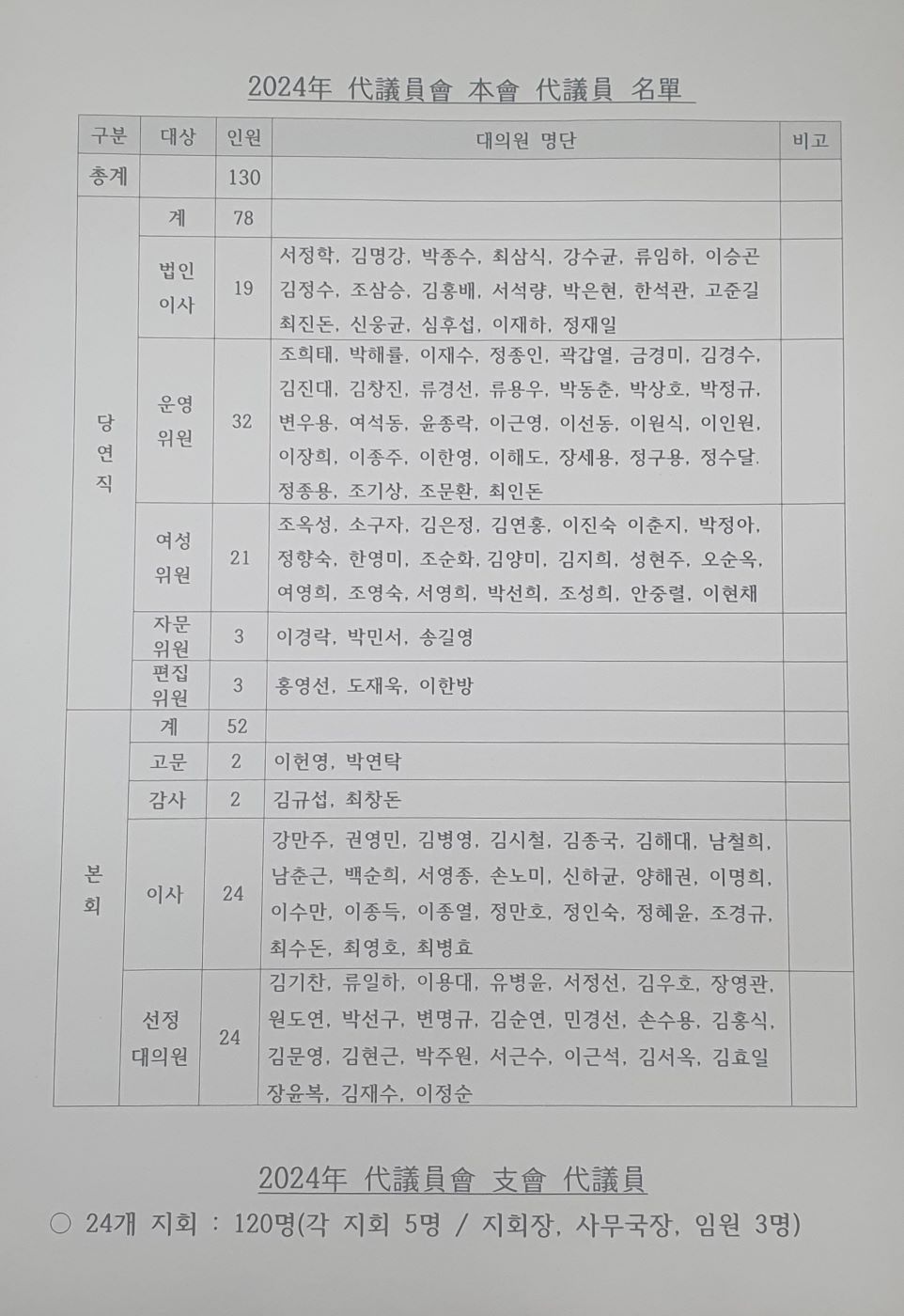 20240404 대의원회 참석자 명단.jpg