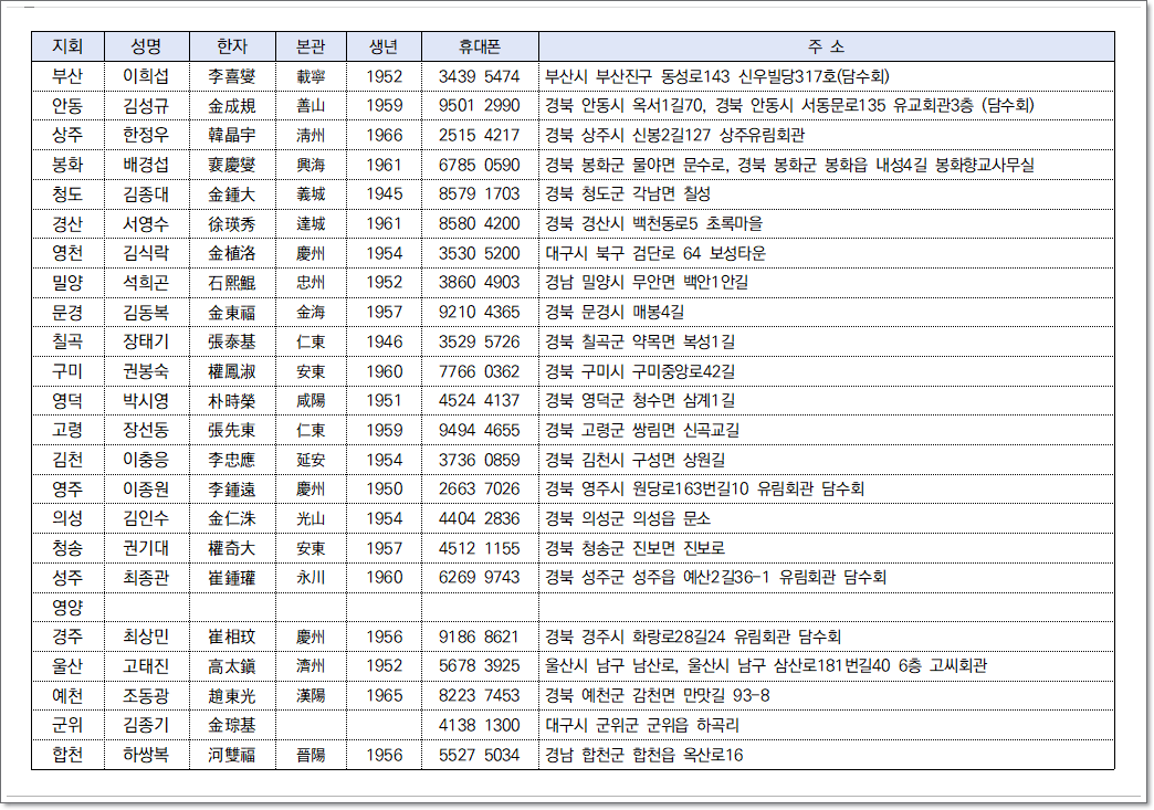 담수 지역 총무단(24-11-14).png