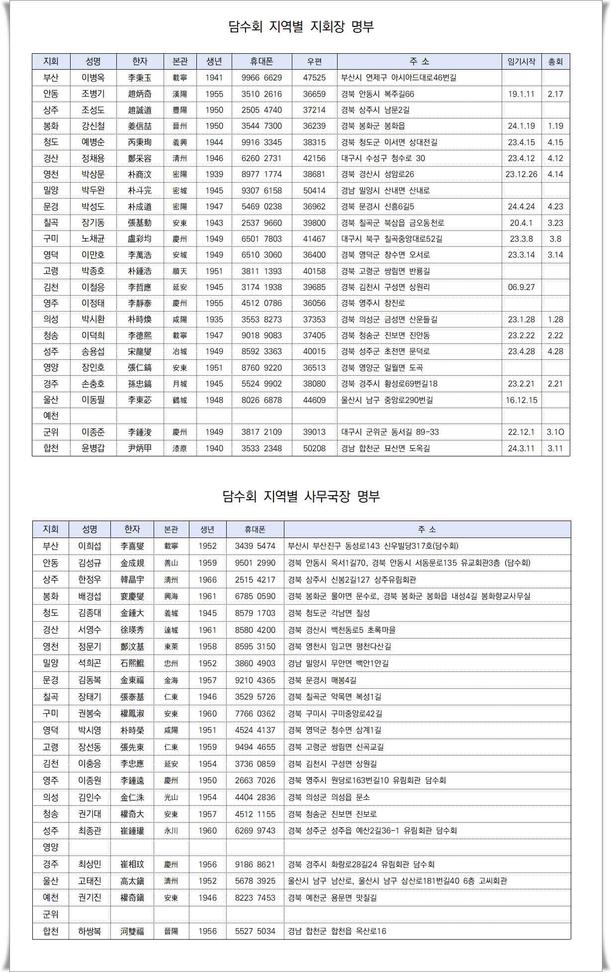 담수 지역 회장단.png