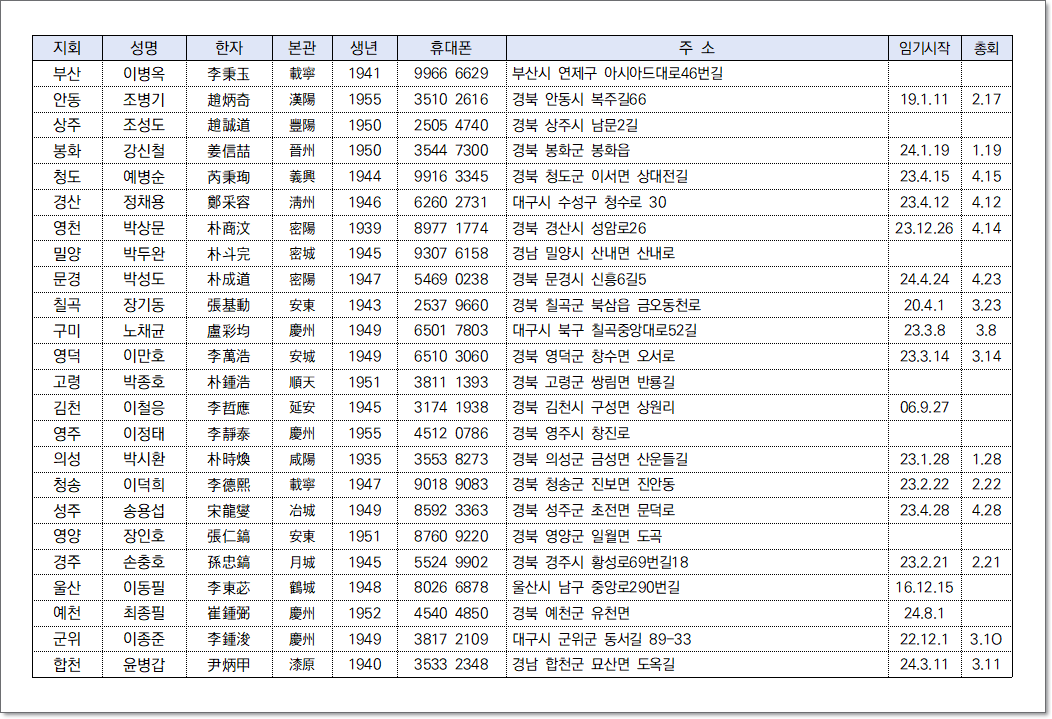 담수 지역 회장단(24-11-14).png